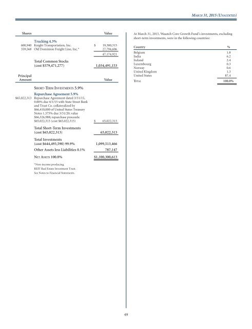 WASATCH FUNDS - Curian Clearing