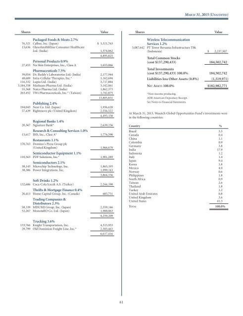 WASATCH FUNDS - Curian Clearing