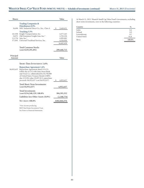 WASATCH FUNDS - Curian Clearing