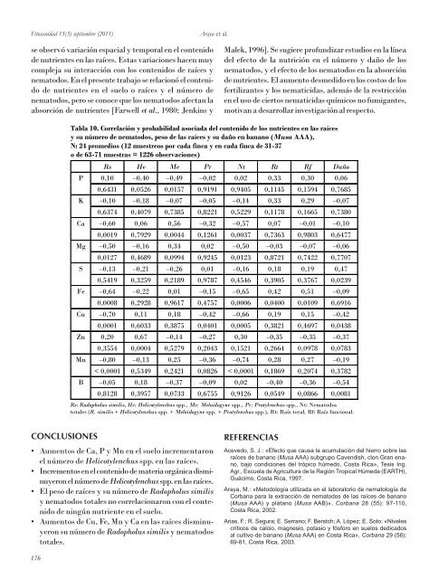 3 - Instituto de Investigaciones de Sanidad Vegetal