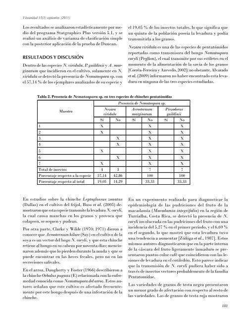 3 - Instituto de Investigaciones de Sanidad Vegetal