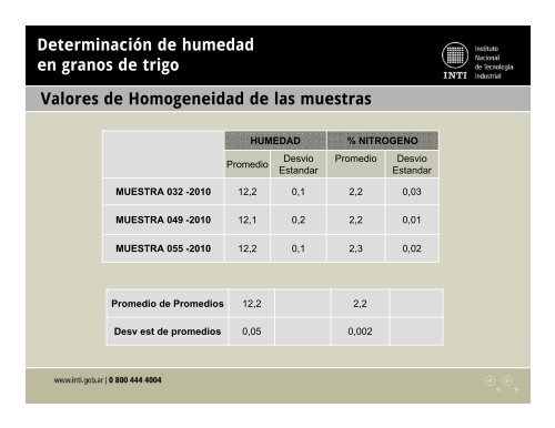 "La MediciÃ³n de Humedad en Cereales" - Dra. Celia ... - Metrologia