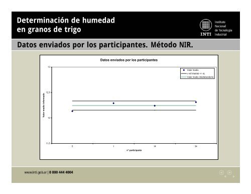 "La MediciÃ³n de Humedad en Cereales" - Dra. Celia ... - Metrologia