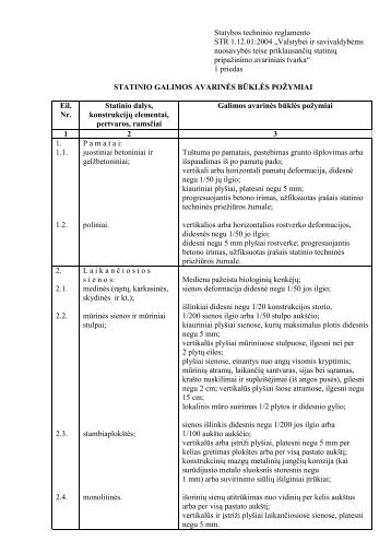 Statybos techninio reglamento STR 1.12.01:2004 âValstybei ir ...