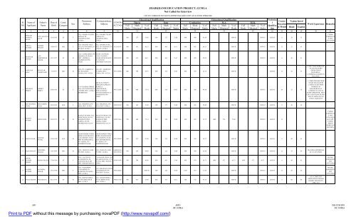 List of Candidate (Data entry operator)