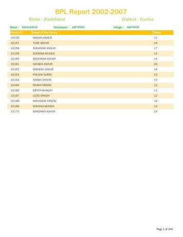 BPL Report 2002-2007 - District Administration, Gumla, Jharkhand