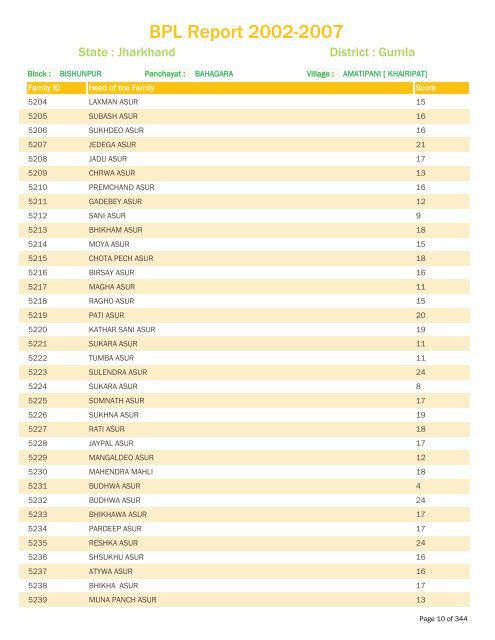 BPL Report 2002-2007 - District Administration, Gumla, Jharkhand