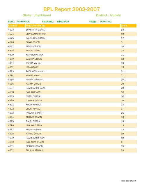 BPL Report 2002-2007 - District Administration, Gumla, Jharkhand