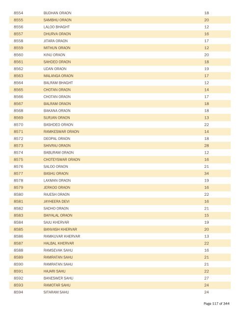 BPL Report 2002-2007 - District Administration, Gumla, Jharkhand