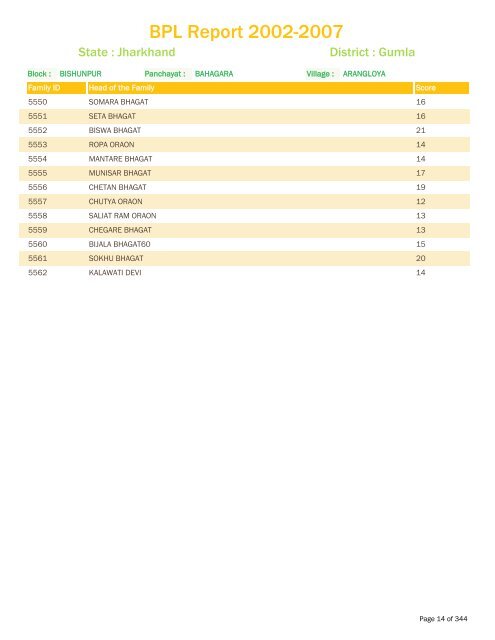 BPL Report 2002-2007 - District Administration, Gumla, Jharkhand