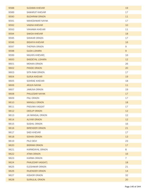 BPL Report 2002-2007 - District Administration, Gumla, Jharkhand