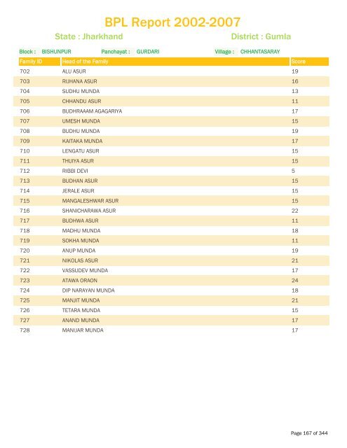 BPL Report 2002-2007 - District Administration, Gumla, Jharkhand