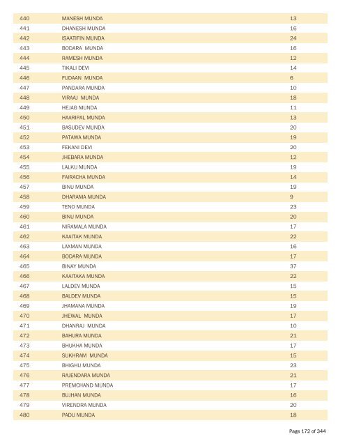 BPL Report 2002-2007 - District Administration, Gumla, Jharkhand