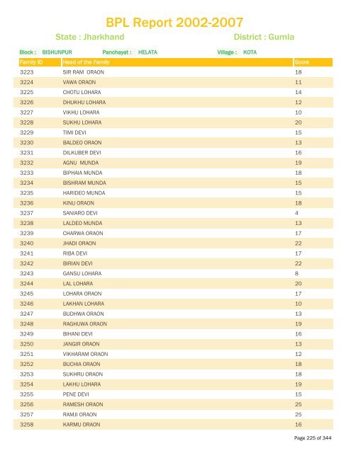 BPL Report 2002-2007 - District Administration, Gumla, Jharkhand