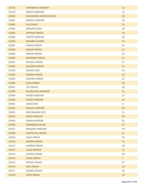 BPL Report 2002-2007 - District Administration, Gumla, Jharkhand