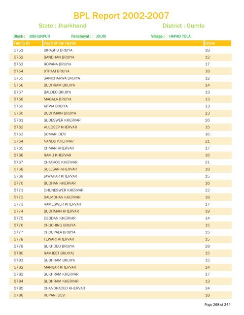 BPL Report 2002-2007 - District Administration, Gumla, Jharkhand