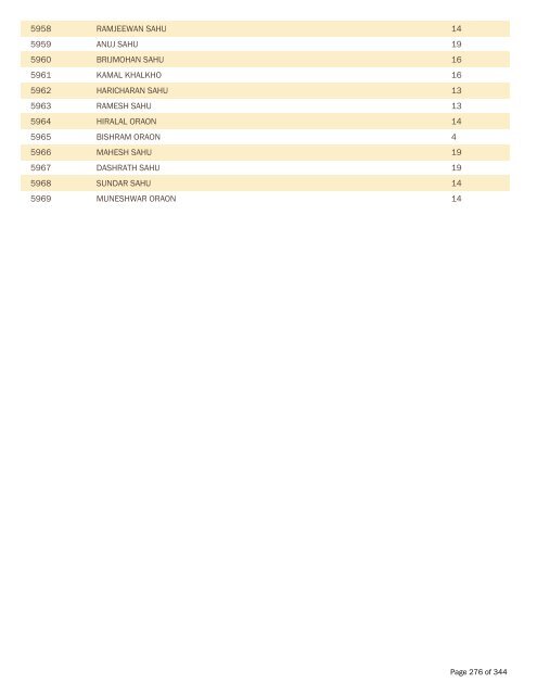 BPL Report 2002-2007 - District Administration, Gumla, Jharkhand