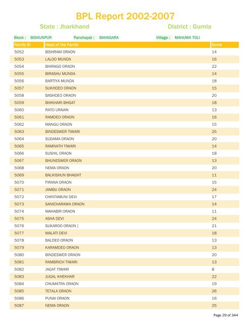 BPL Report 2002-2007 - District Administration, Gumla, Jharkhand