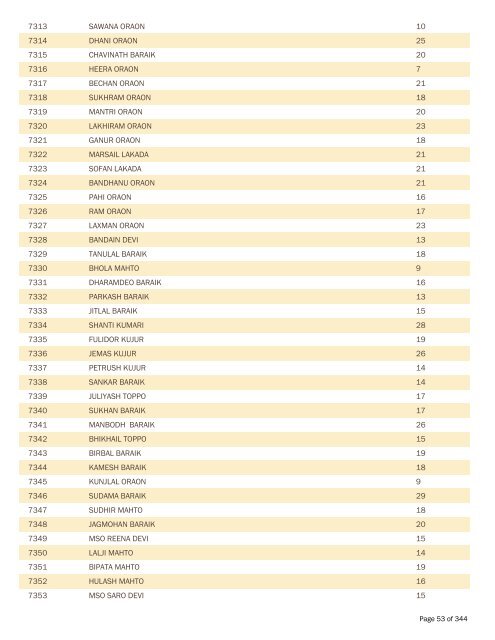 BPL Report 2002-2007 - District Administration, Gumla, Jharkhand