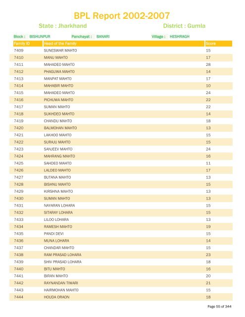 BPL Report 2002-2007 - District Administration, Gumla, Jharkhand