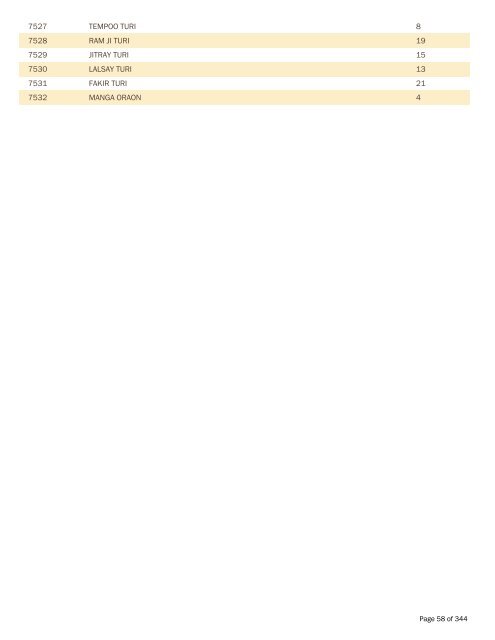 BPL Report 2002-2007 - District Administration, Gumla, Jharkhand