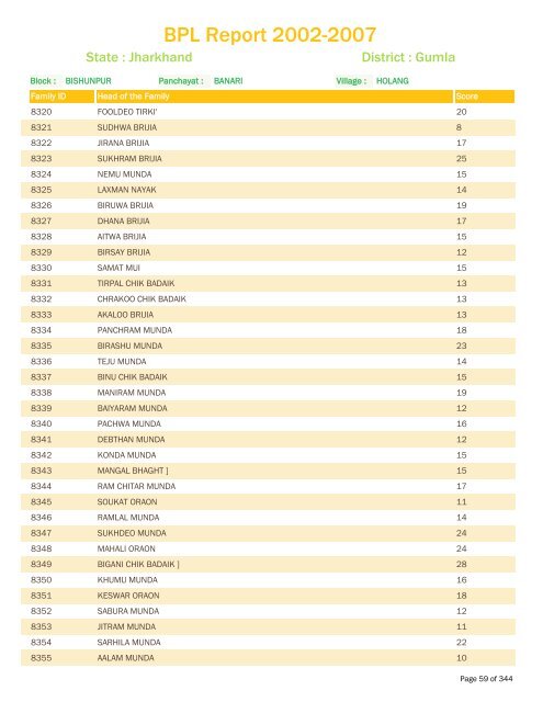 BPL Report 2002-2007 - District Administration, Gumla, Jharkhand