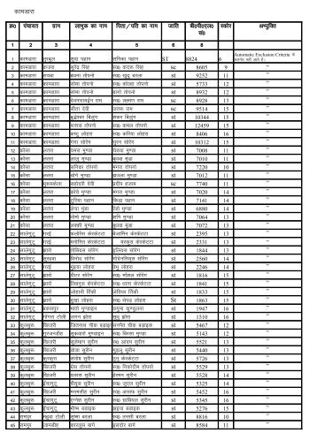 Indira Awas Yojana list