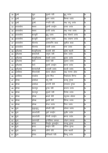 Indira Awas Yojana list