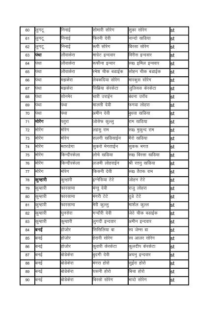 Indira Awas Yojana list