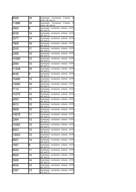 Indira Awas Yojana list