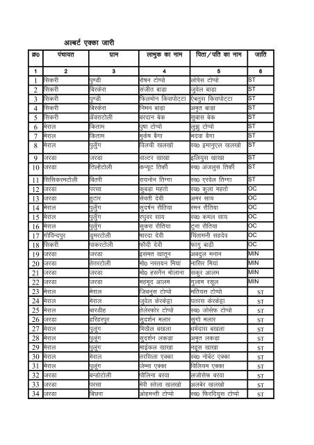 Indira Awas Yojana list