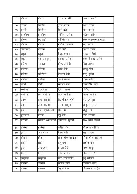 Indira Awas Yojana list