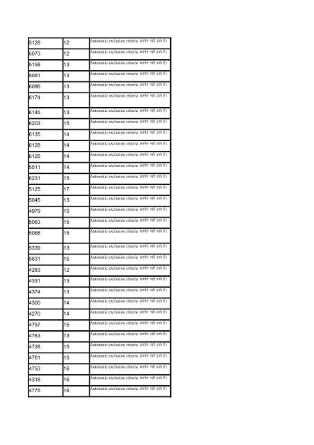 Indira Awas Yojana list