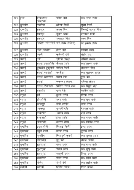 Indira Awas Yojana list