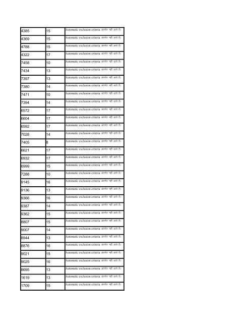 Indira Awas Yojana list