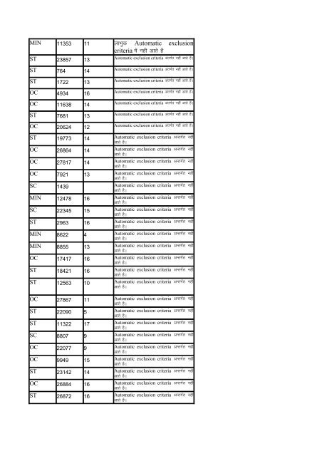 Indira Awas Yojana list