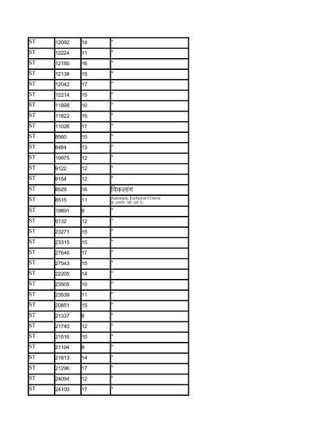 Indira Awas Yojana list