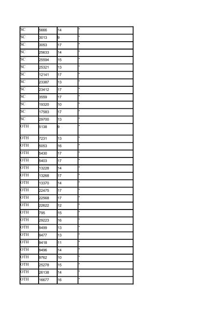 Indira Awas Yojana list