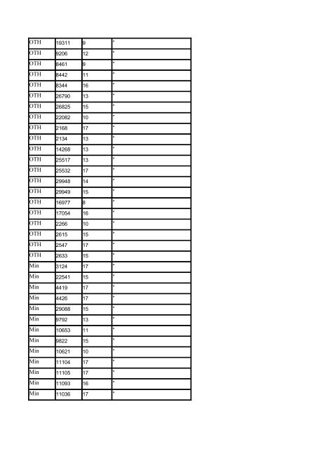 Indira Awas Yojana list