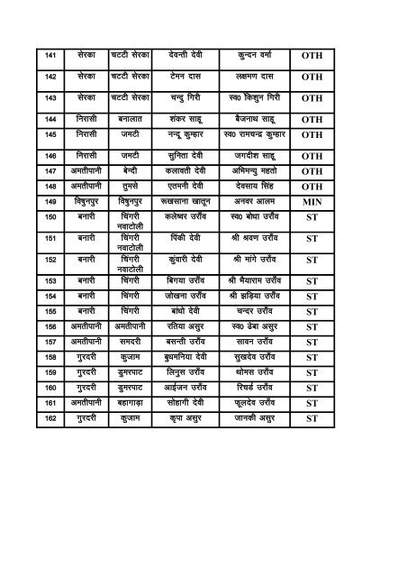 Indira Awas Yojana list