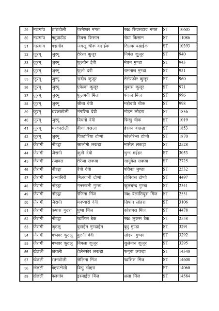 Indira Awas Yojana list