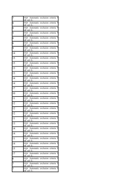 Indira Awas Yojana list