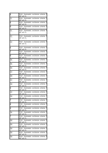 Indira Awas Yojana list