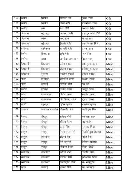 Indira Awas Yojana list