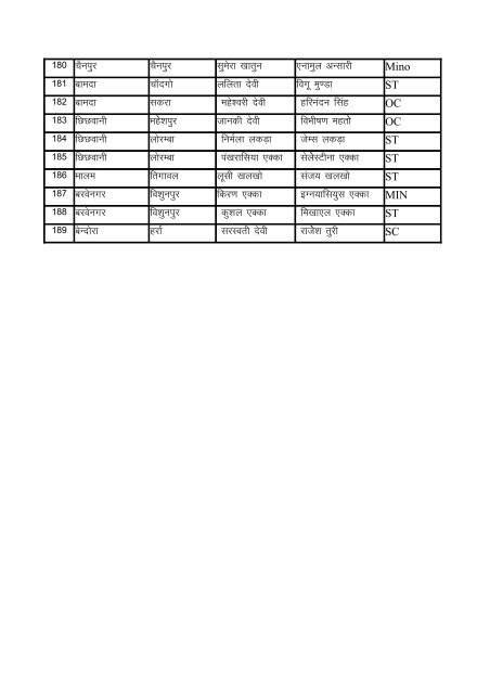 Indira Awas Yojana list