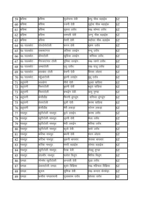 Indira Awas Yojana list