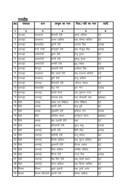 Indira Awas Yojana list