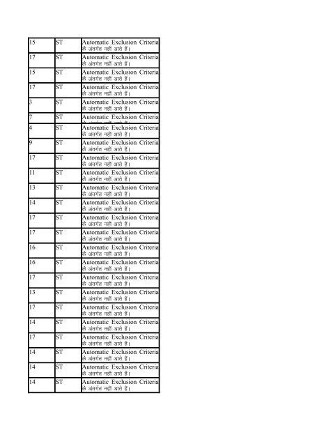 Indira Awas Yojana list