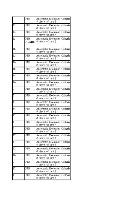 Indira Awas Yojana list