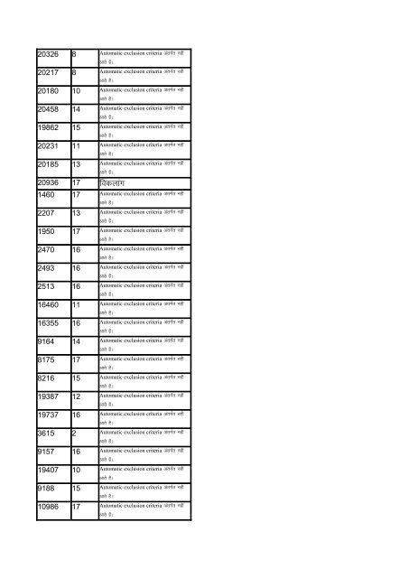 Indira Awas Yojana list